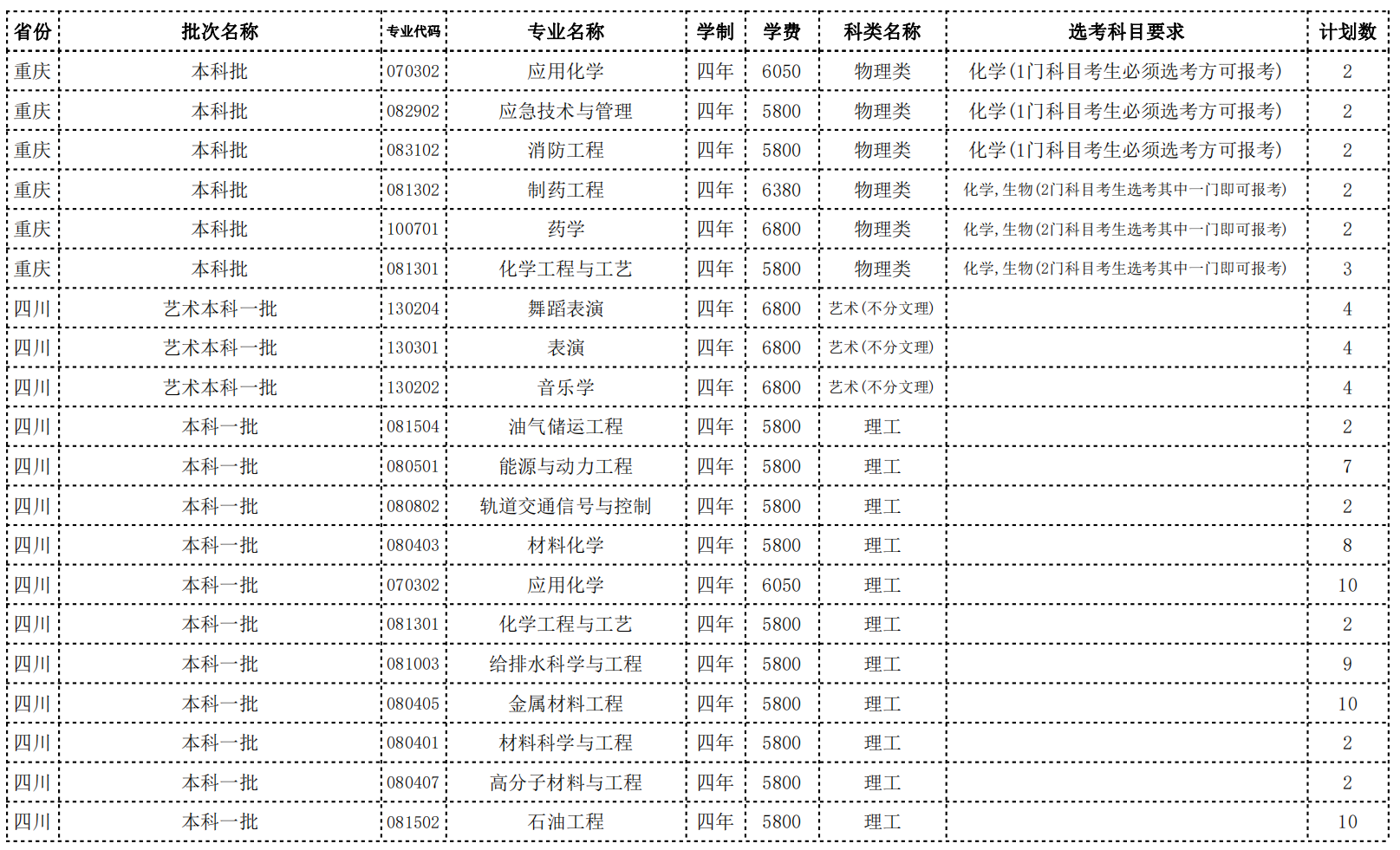 常州大学2022年省外招生计划
