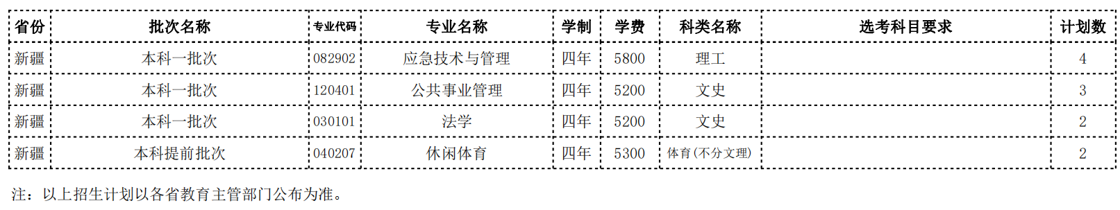 常州大学2022年省外招生计划