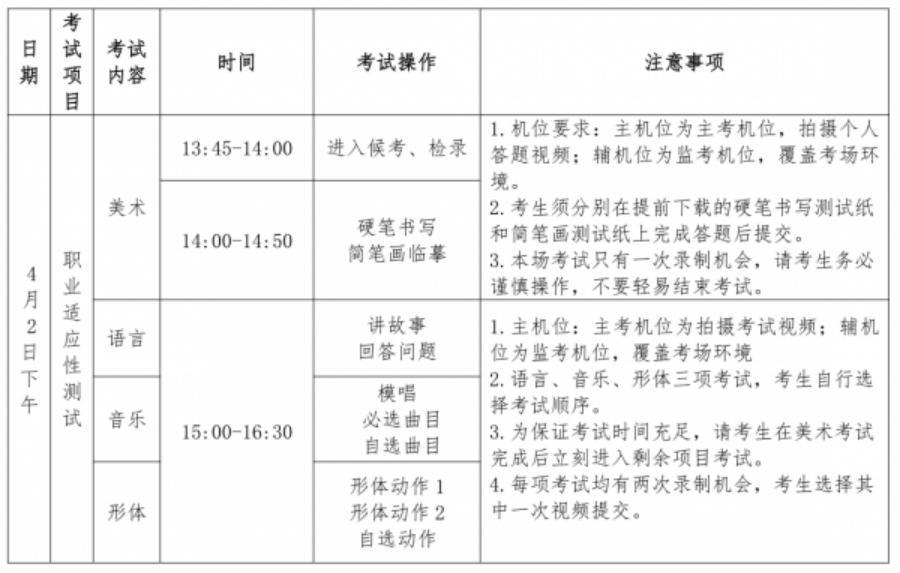 （二）职业适应性测试