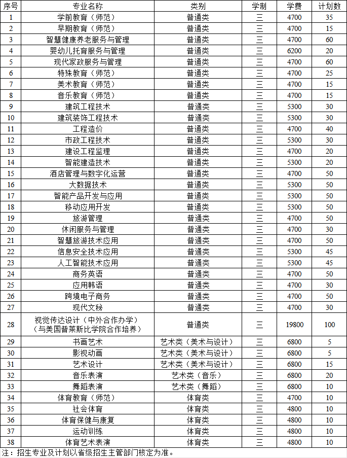 盐城幼儿师范高等专科学校-2026年提前招生专业及计划