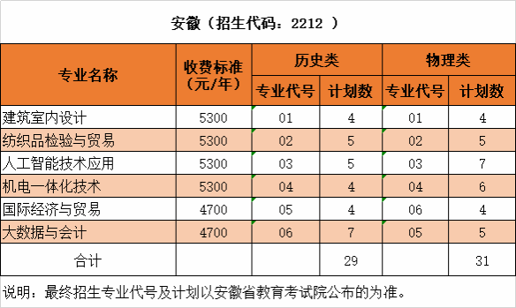 沙洲职业工学院2025年普高高考招生专业及计划(江苏省-普通类、艺术类