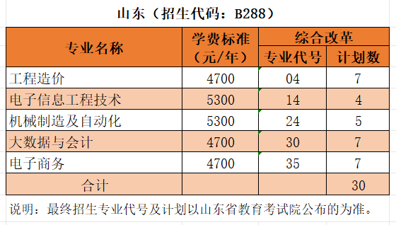 沙洲职业工学院2025年普高高考招生专业及计划(江苏省-普通类、艺术类