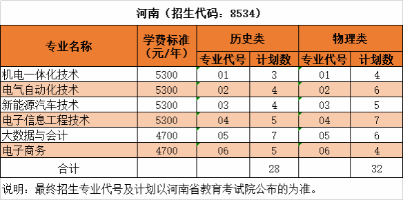 沙洲职业工学院2025年普高高考招生专业及计划(江苏省-普通类、艺术类