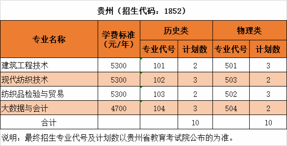 沙洲职业工学院2025年普高高考招生专业及计划(江苏省-普通类、艺术类