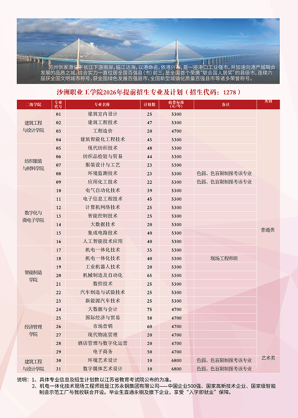 沙洲职业工学院－2026年招生简章（ 招生指南图文版 ）