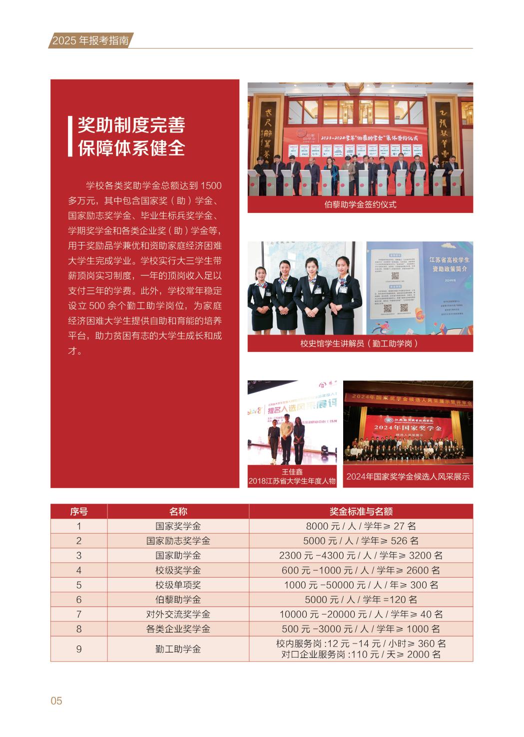 江苏经贸职业技术学院2025年普高报考指南