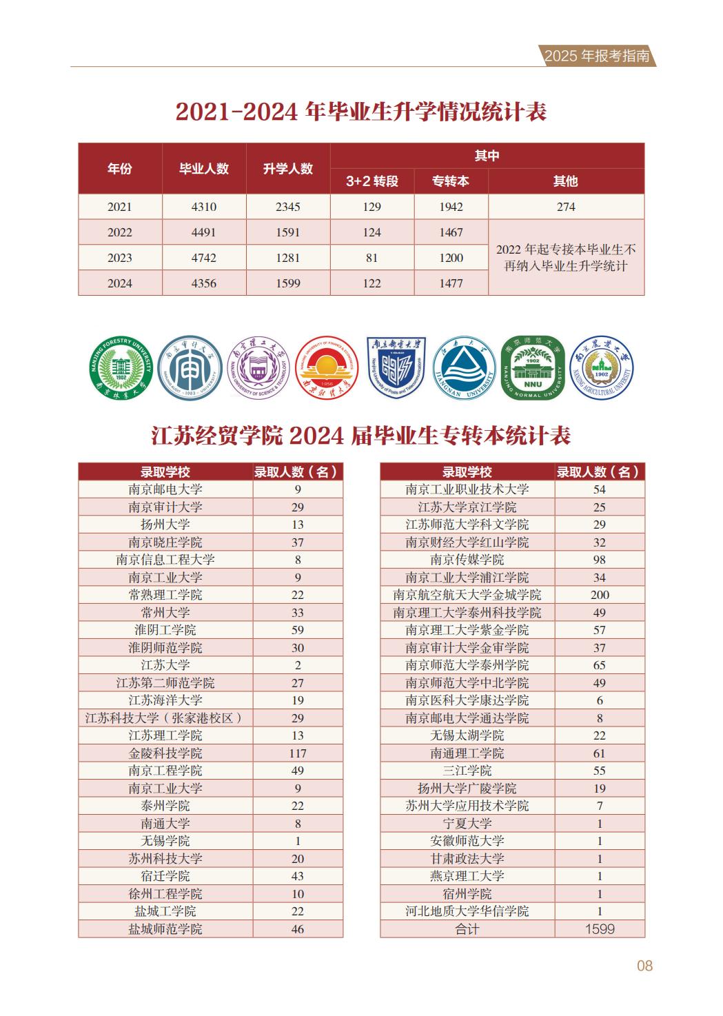 江苏经贸职业技术学院2025年普高报考指南