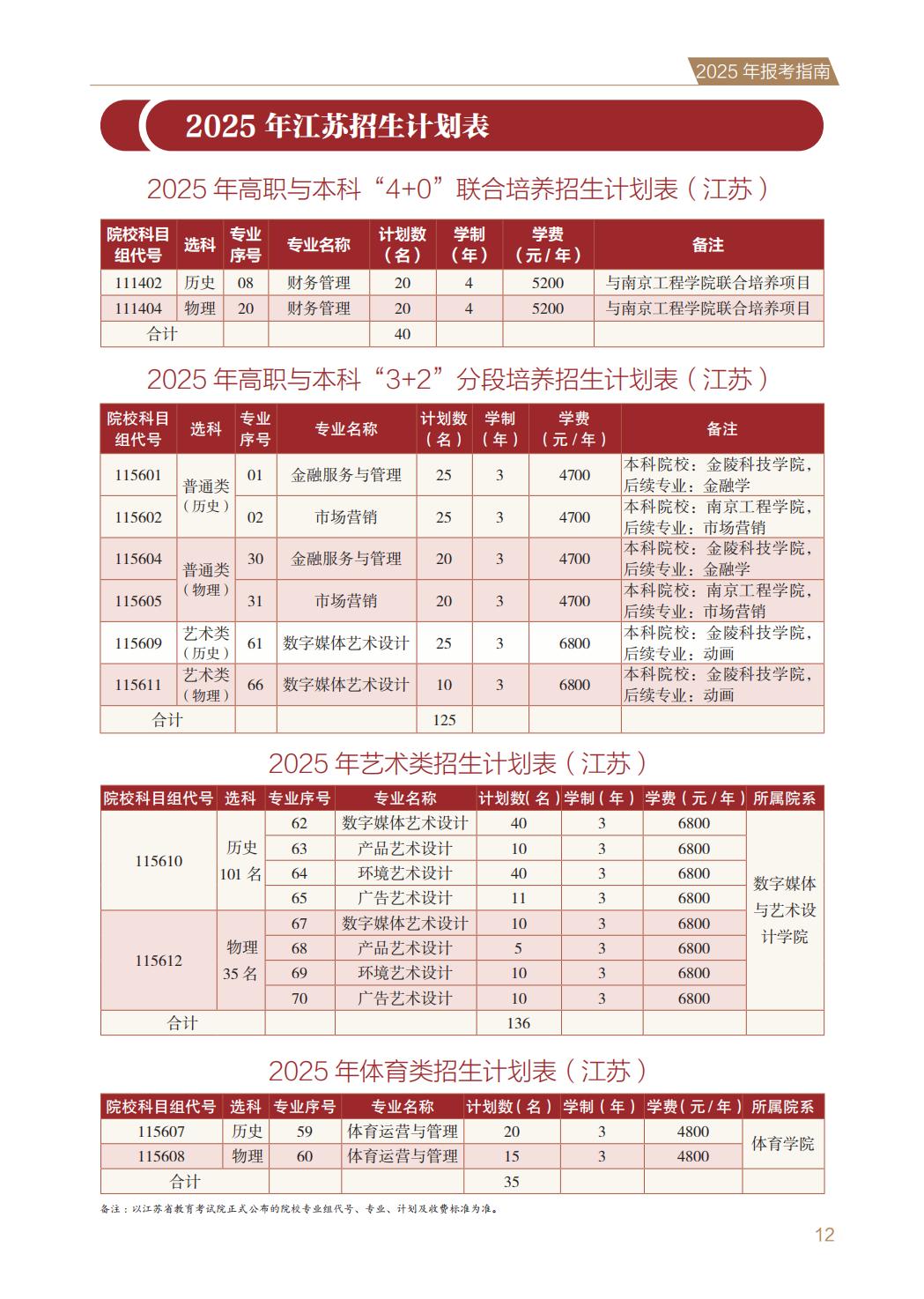 江苏经贸职业技术学院2025年普高报考指南