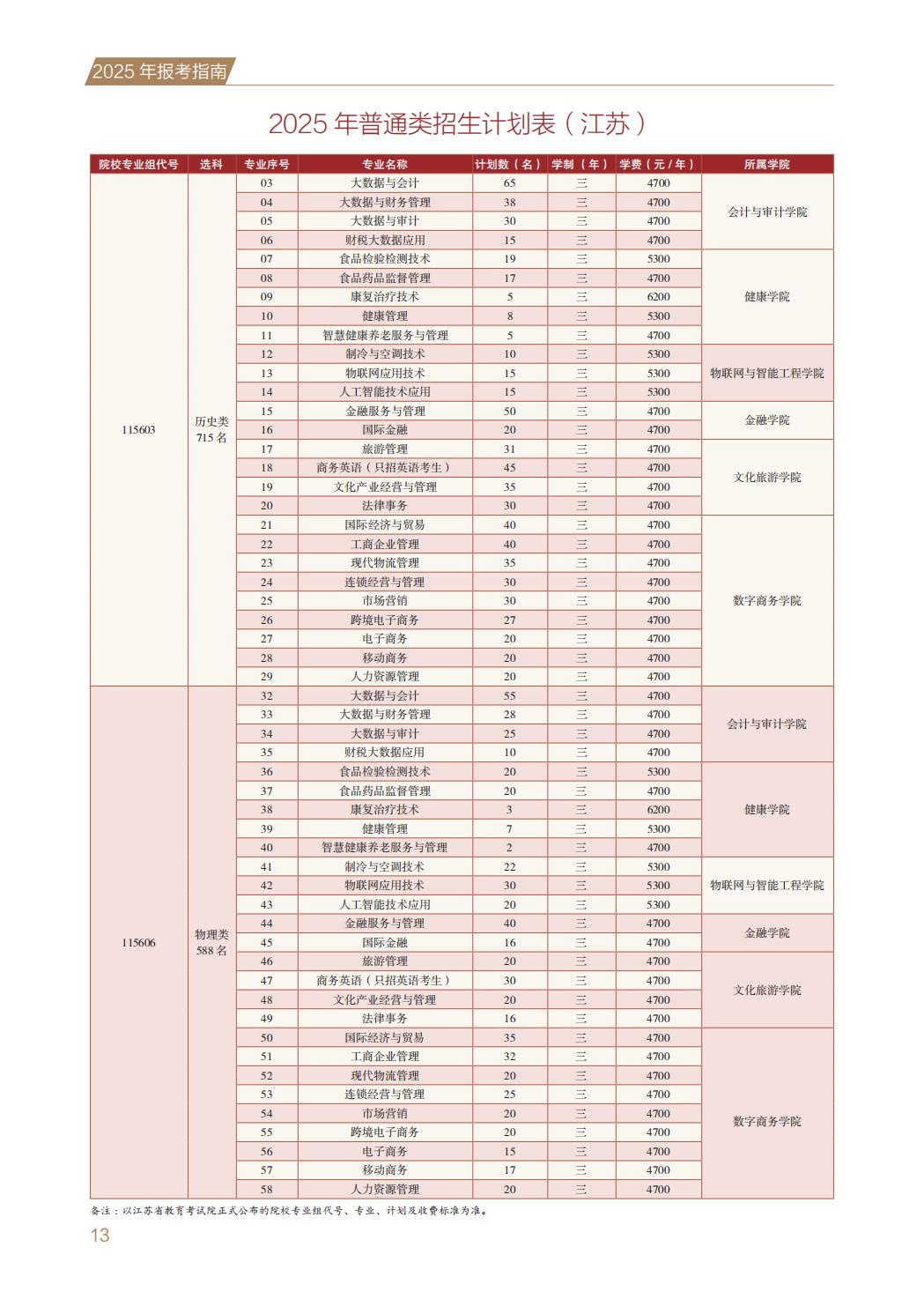 江苏经贸职业技术学院2025年普高报考指南