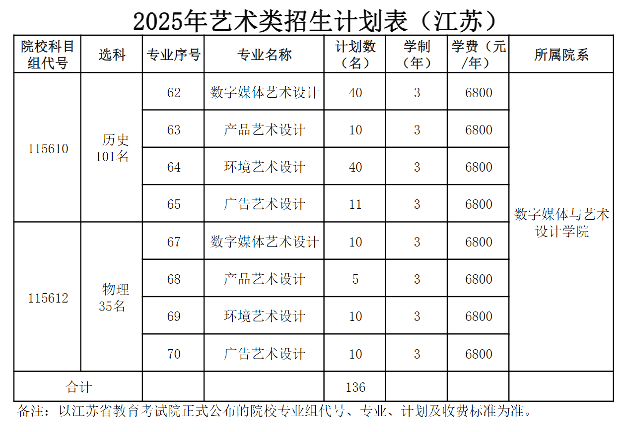 江苏经贸职业技术学院2025年普通类招生计划表（江苏）