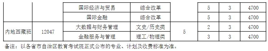 江苏经贸职业技术学院2025年跨省招生计划表