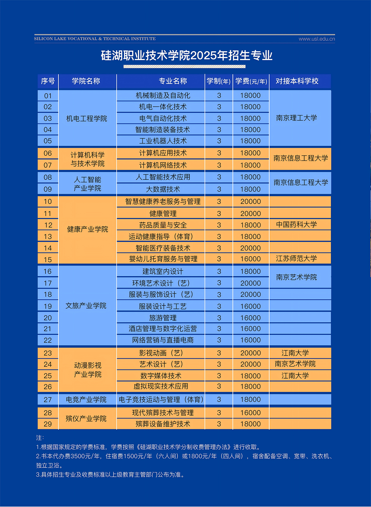 硅湖职业技术学院－2025年普通高考招生计划