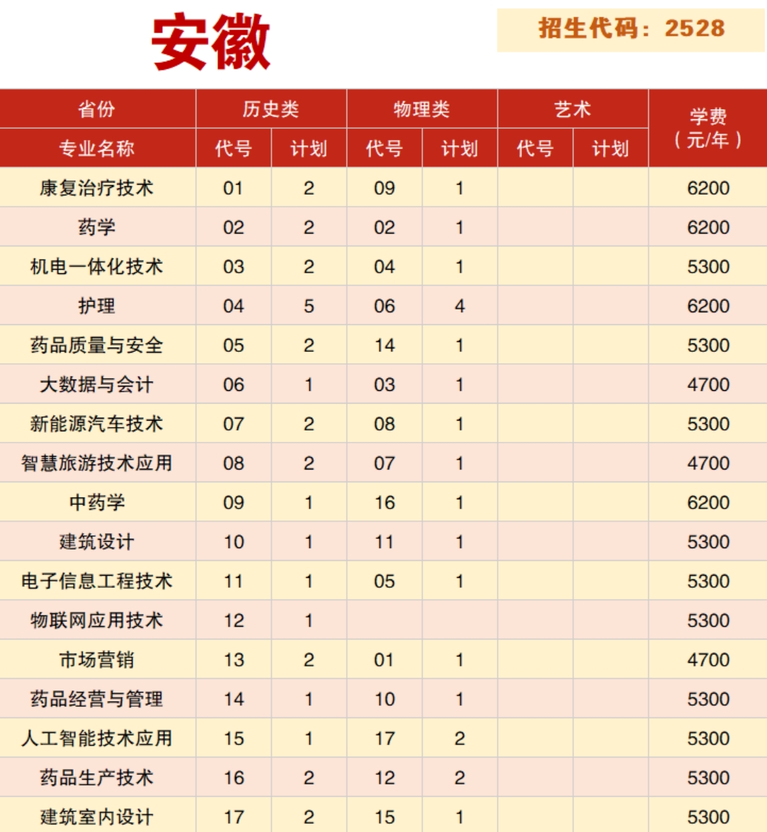 2024年安徽省招生专业及计划