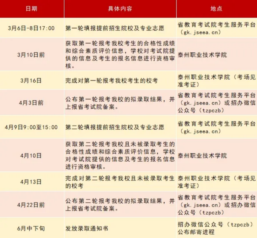 泰州职业技术学院2025年提前招生指南