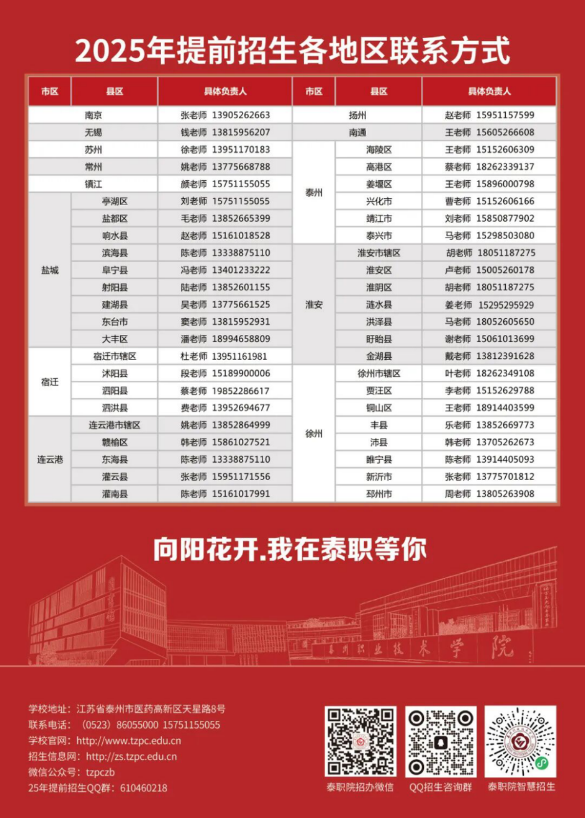 泰州职业技术学院2025年提前招生指南