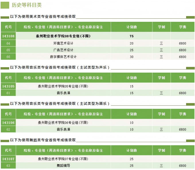 泰州职业技术学院－2025年江苏省普通高考招生专业及计划