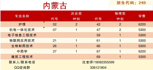 泰州职业技术学院－2025年省外普通高考招生专业及计划