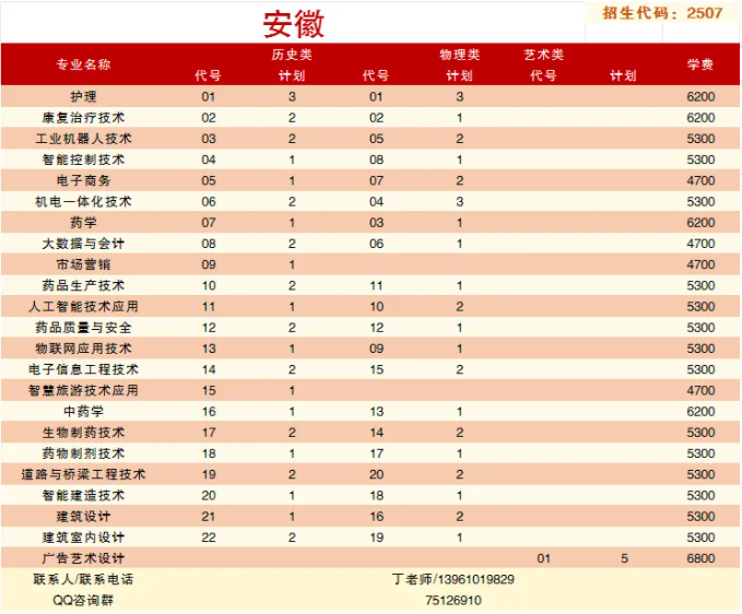 泰州职业技术学院－2025年省外普通高考招生专业及计划