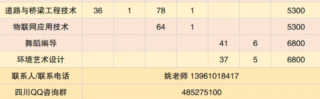 2024年四川省招生专业及计划
