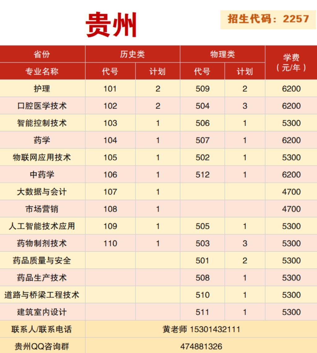 2024年贵州省招生专业及计划