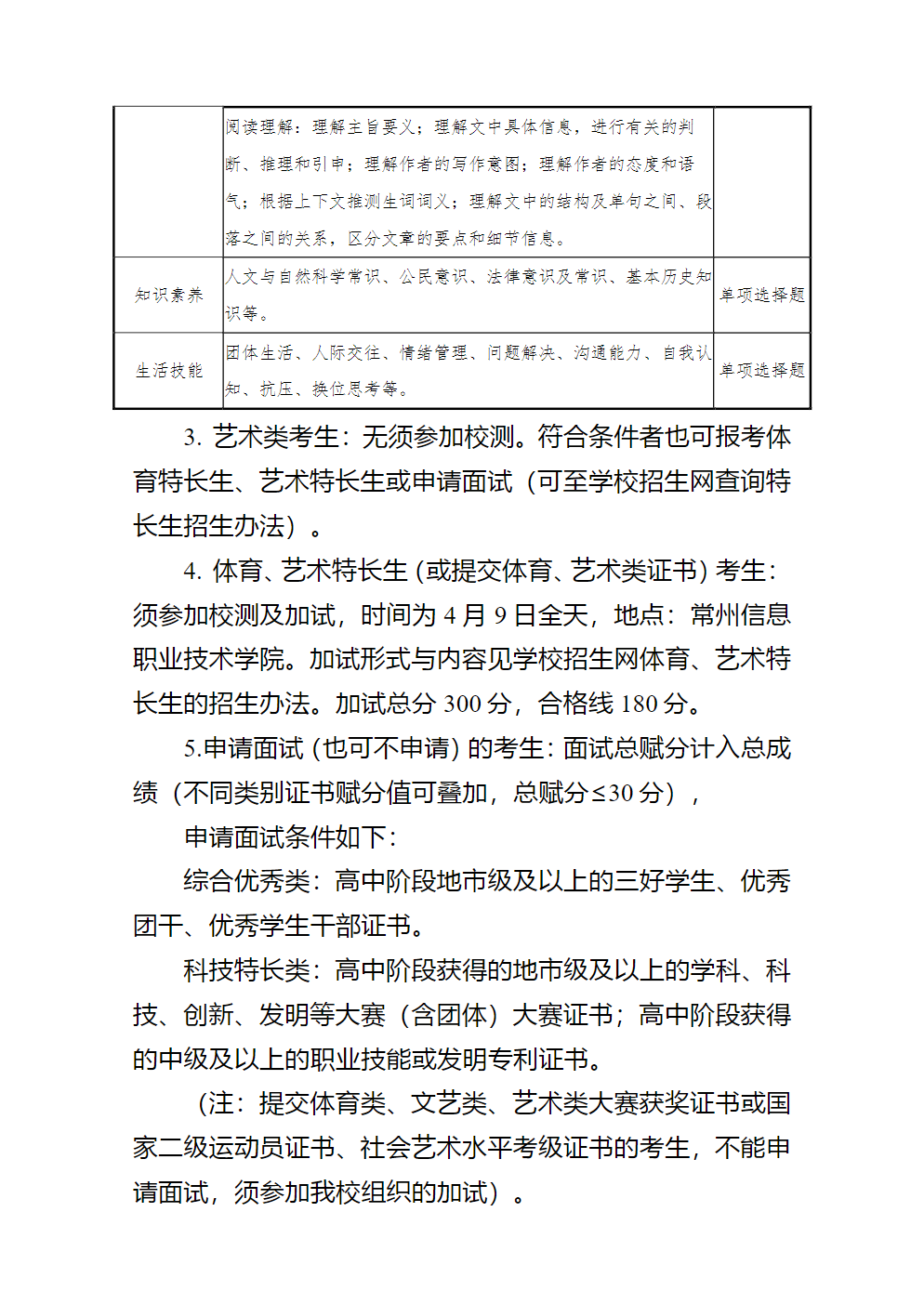 常州信息职业技术学院2023年提前招生简章