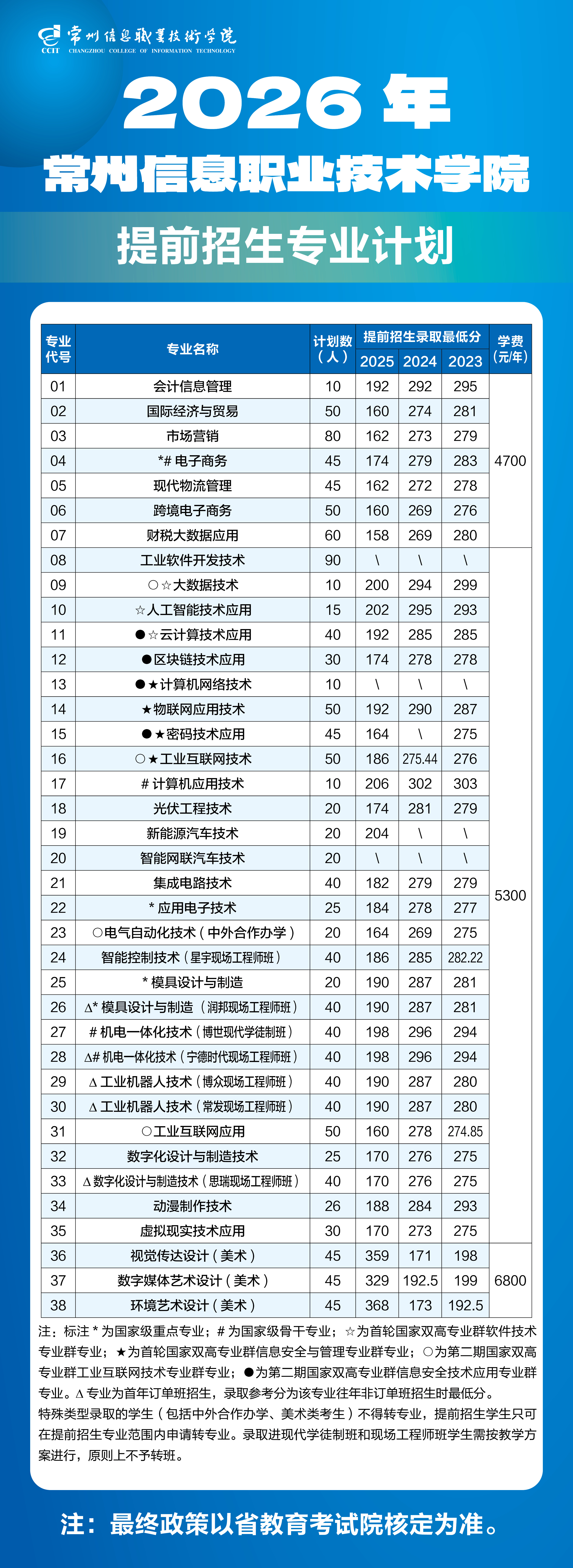 常州信息职业技术学院2026年提前招生计划