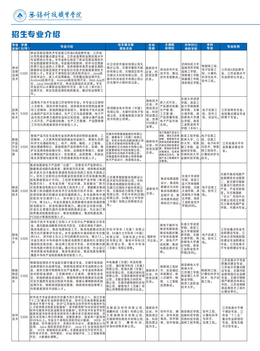 无锡科技职业学院－2025年江苏省提前招生简章
