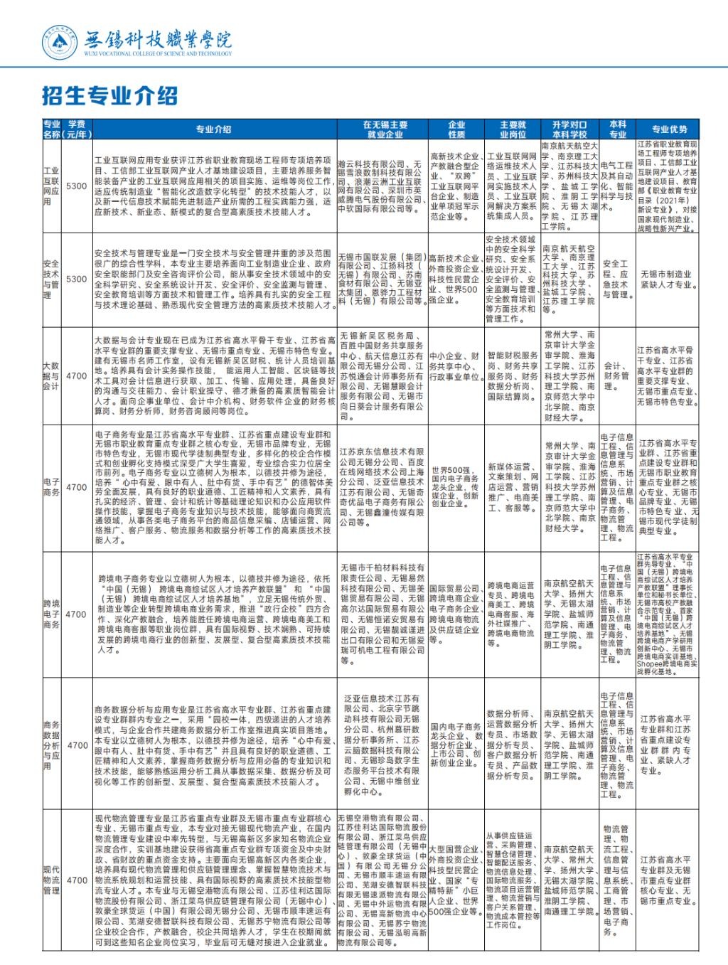 无锡科技职业学院－2025年江苏省提前招生简章