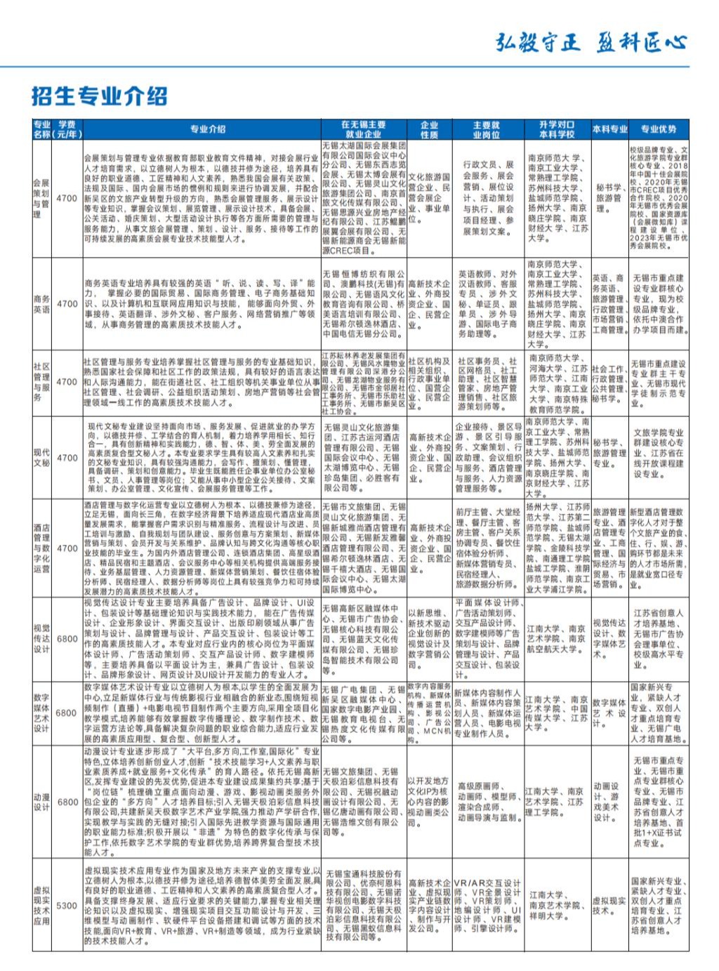 无锡科技职业学院－2025年江苏省提前招生简章