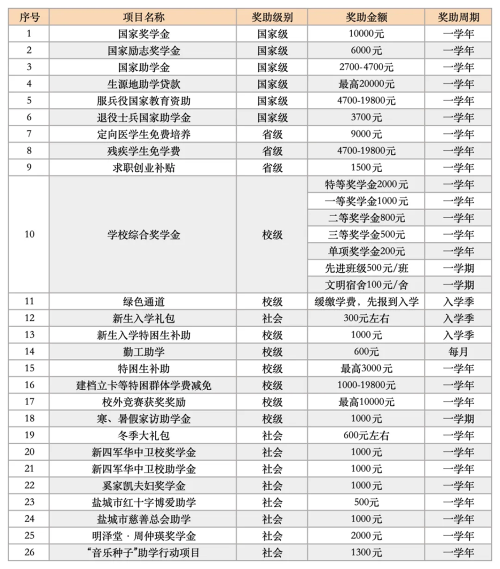 江苏医药职业学院2026年提前招生报考指南