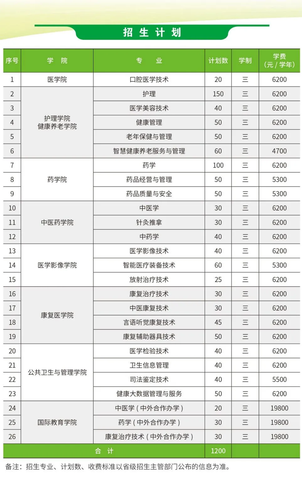 江苏医药职业学院2026年提前招生报考指南