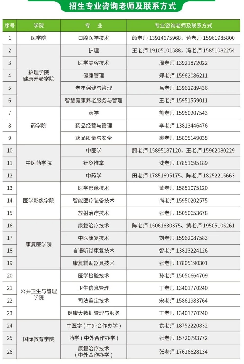 江苏医药职业学院2026年提前招生报考指南