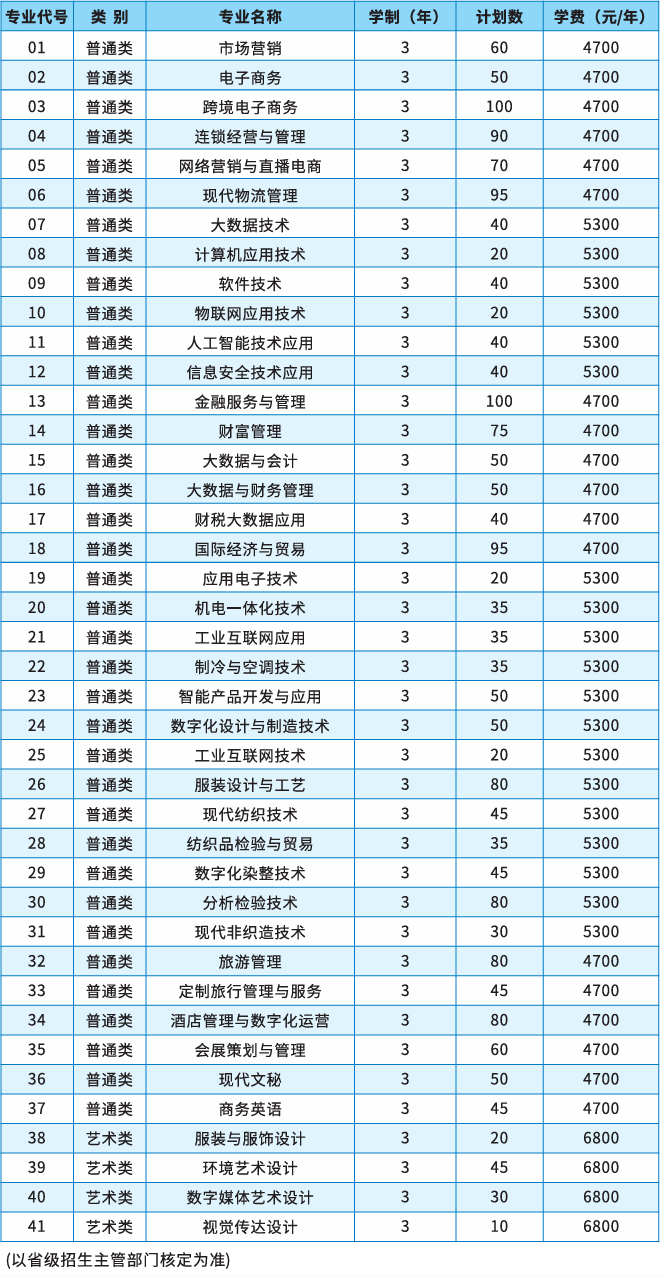 苏州经贸职业技术学院－2026年提前招生专业与计划