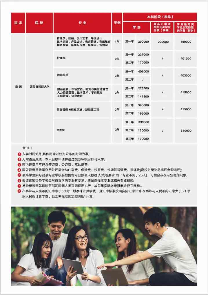 苏州托普信息职业技术学院－招生简章 2.5+0.5+1+1高职起点本硕连读项目