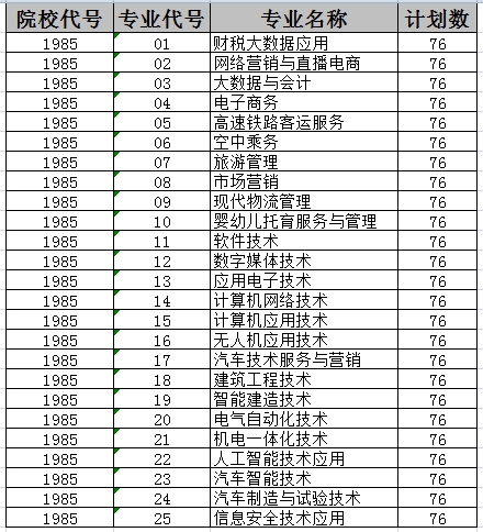 三、招生专业及计划