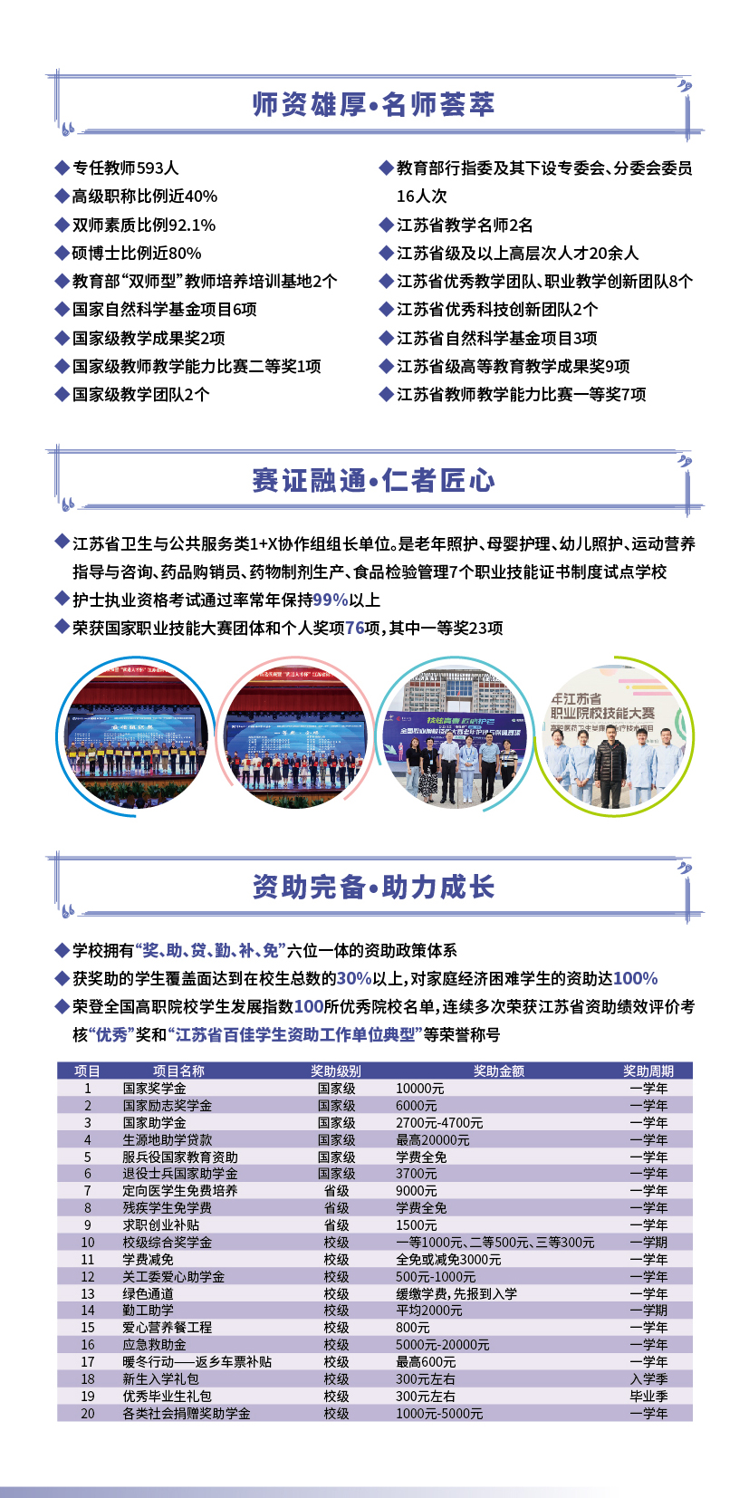 苏州卫生职业技术学院－2025年提前招生指南