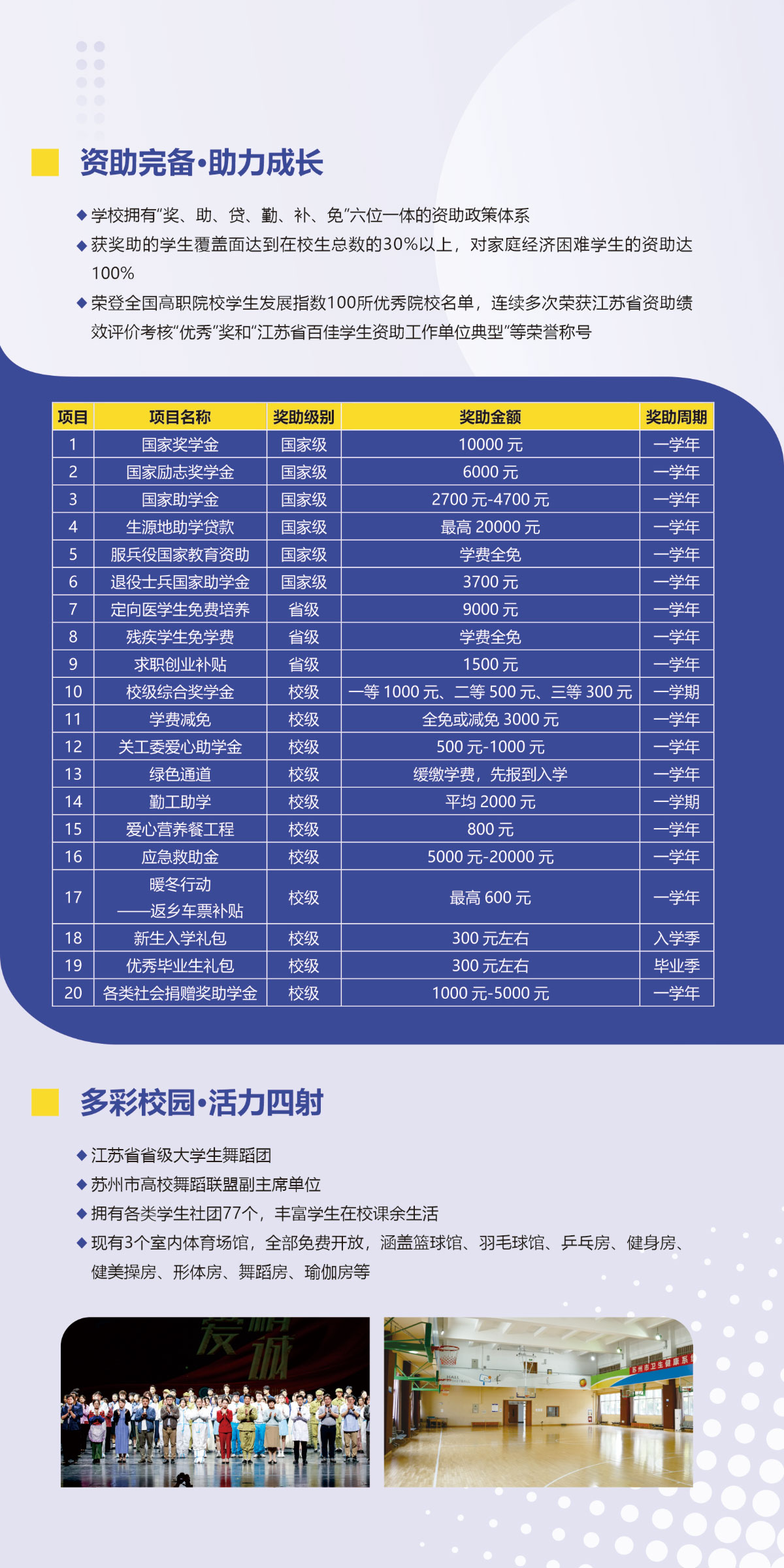 苏州卫生职业技术学院－2026年提前招生指南