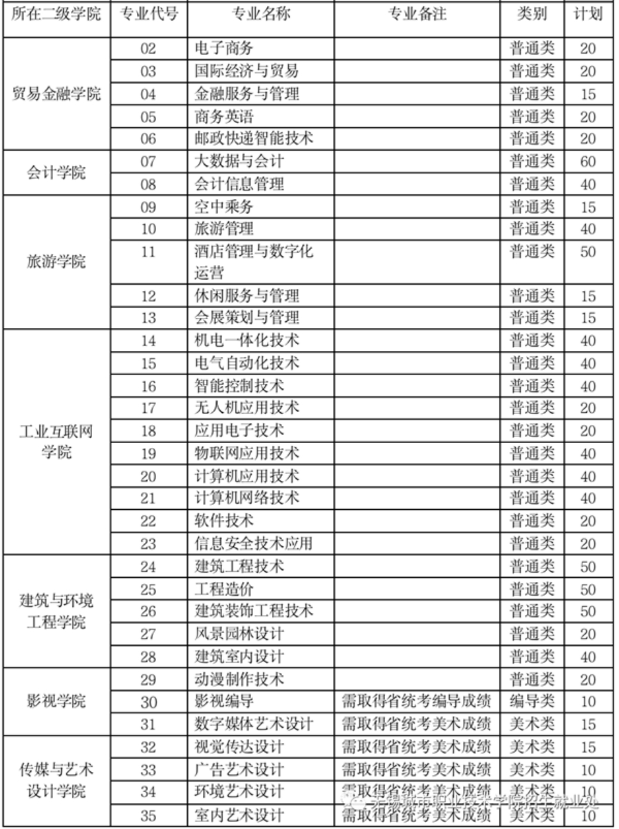无锡城市职业技术学院
