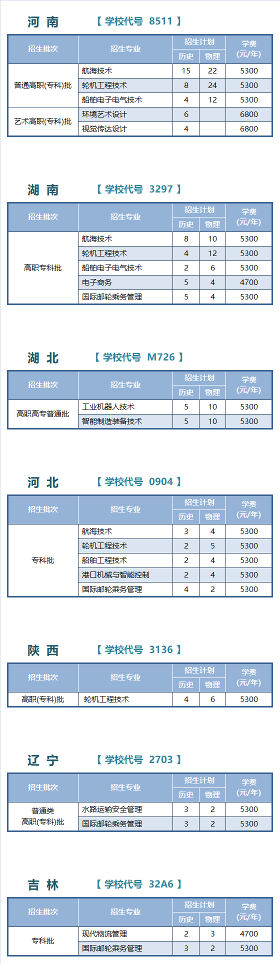 江苏航运职业技术学院2025年江苏以外省份普通高考招生计划