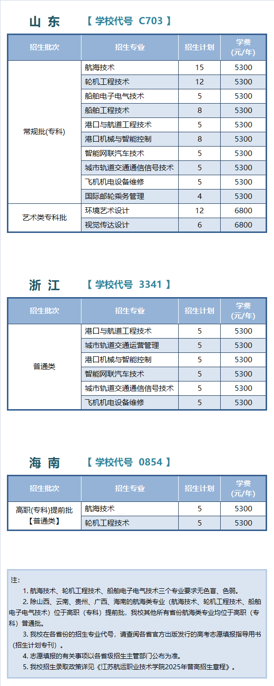 江苏航运职业技术学院2025年江苏以外省份普通高考招生计划