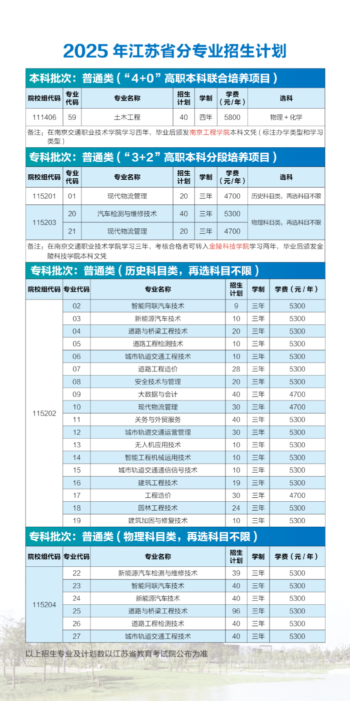 南京交通职业技术学院－2025年江苏省普通高考招生计划
