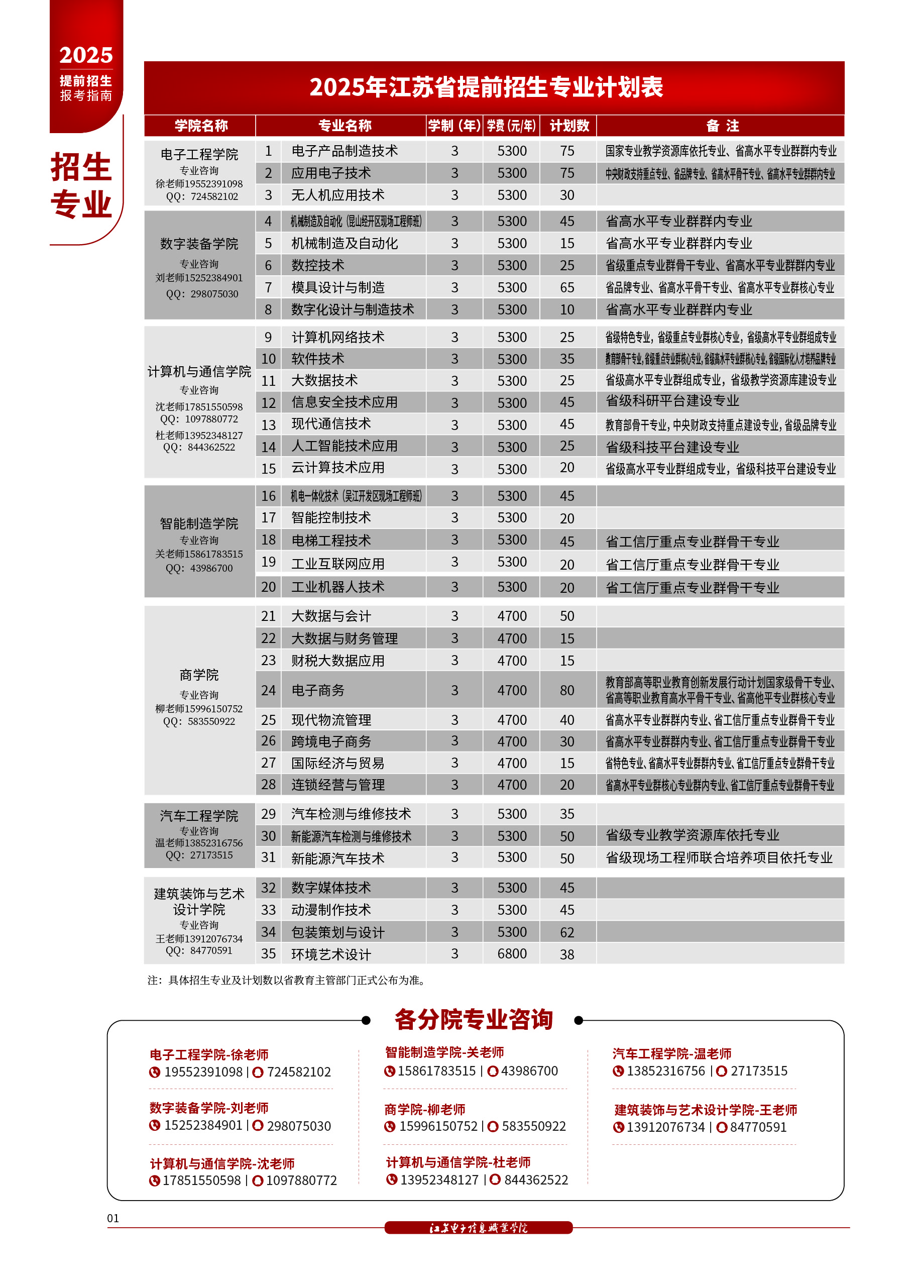 江苏电子信息职业学院－2025年江苏省提前招生批次专业计划表