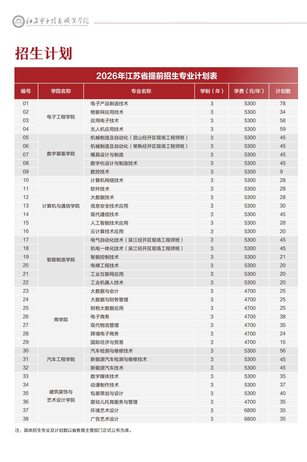 江苏电子信息职业学院-2026年江苏省提前招生批次专业计划表