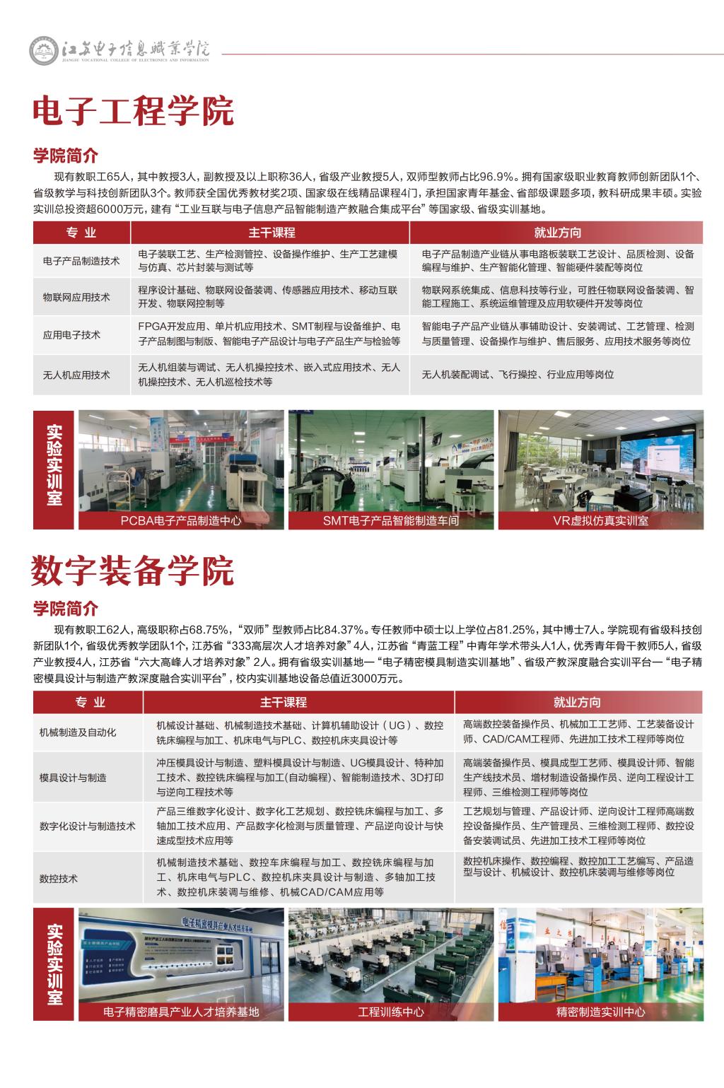 江苏电子信息职业学院-2026年江苏省提前单招批次报考指南