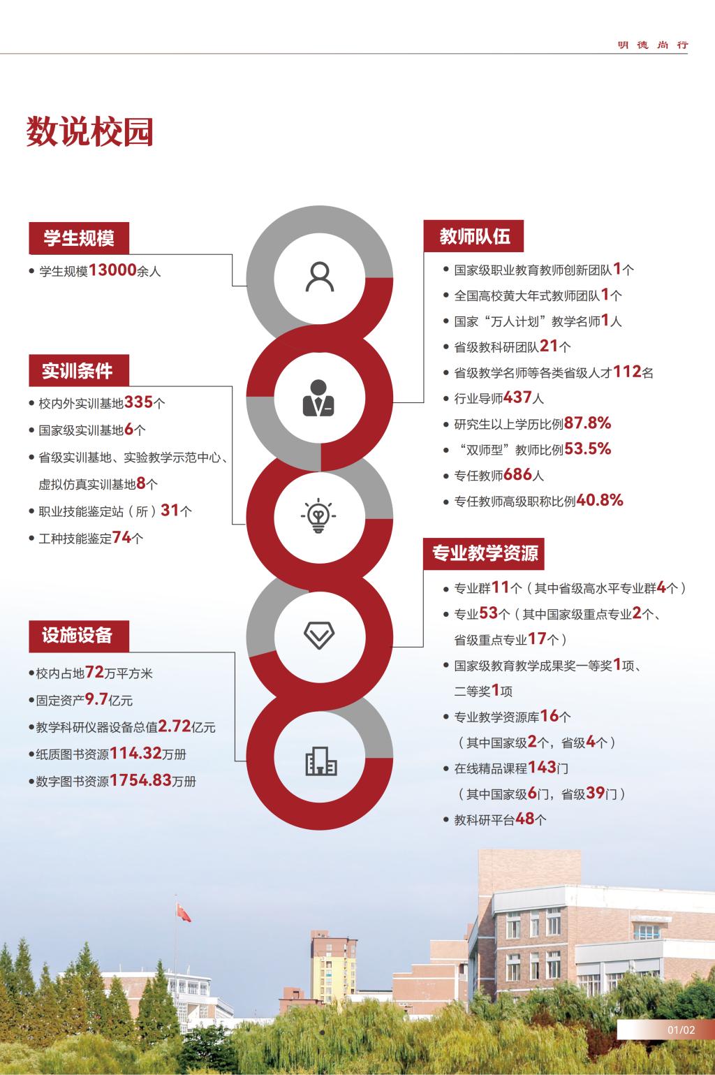 江苏电子信息职业学院-2026年江苏省提前单招批次报考指南
