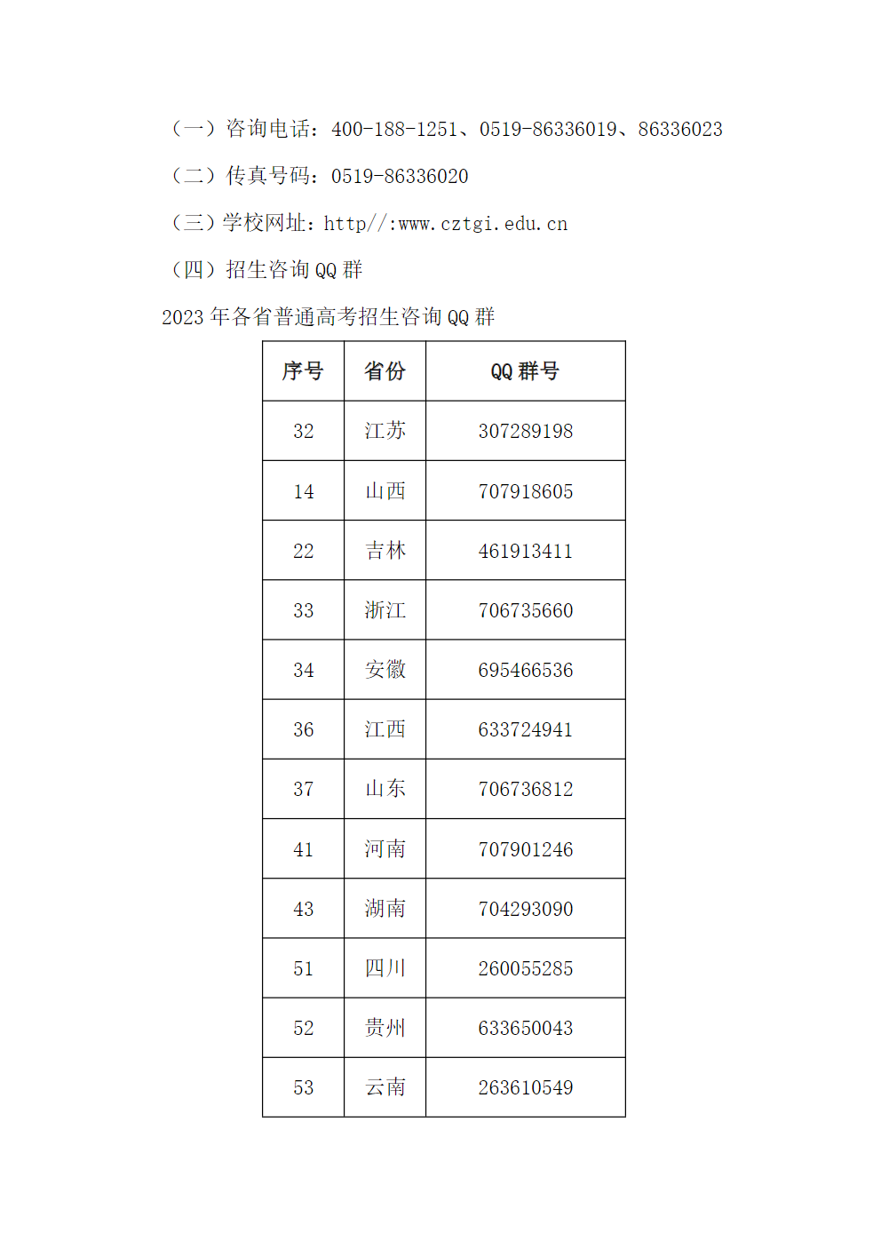 常州纺织服装职业技术学院－2023年省外普高招生章程
