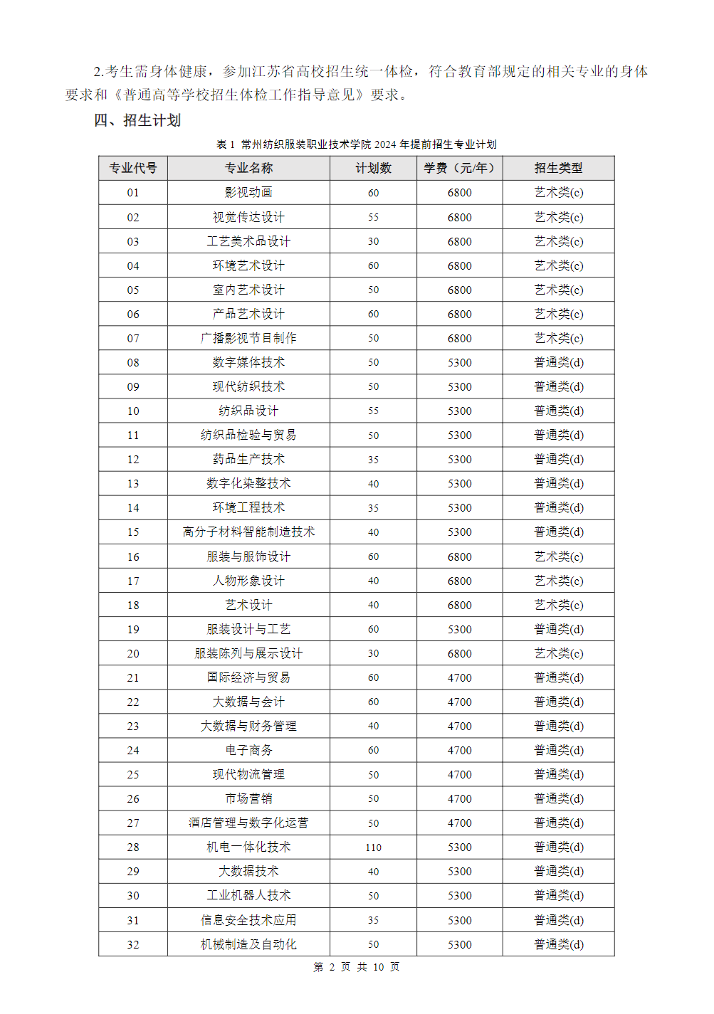 常州纺织服装职业技术学院－2024年提前招生简章