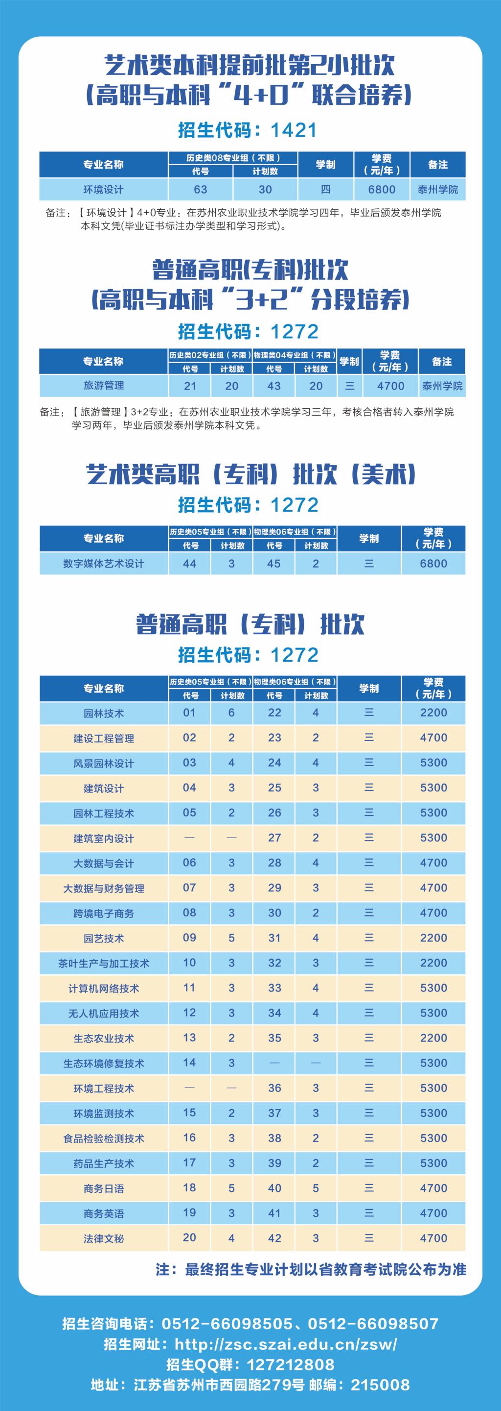 苏州农业职业技术学院2025年普高统招计划