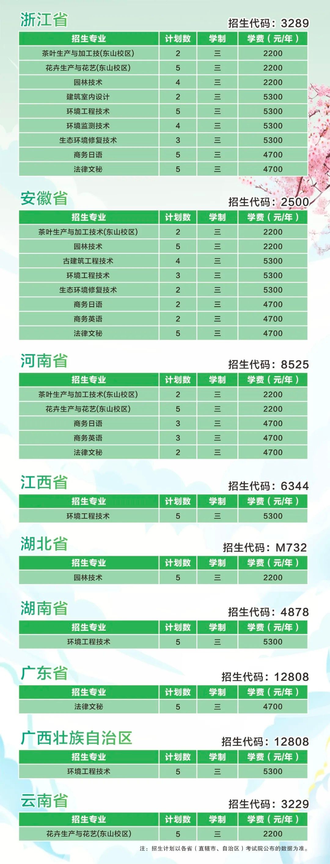 苏州农业职业技术学院2025年普高统招计划
