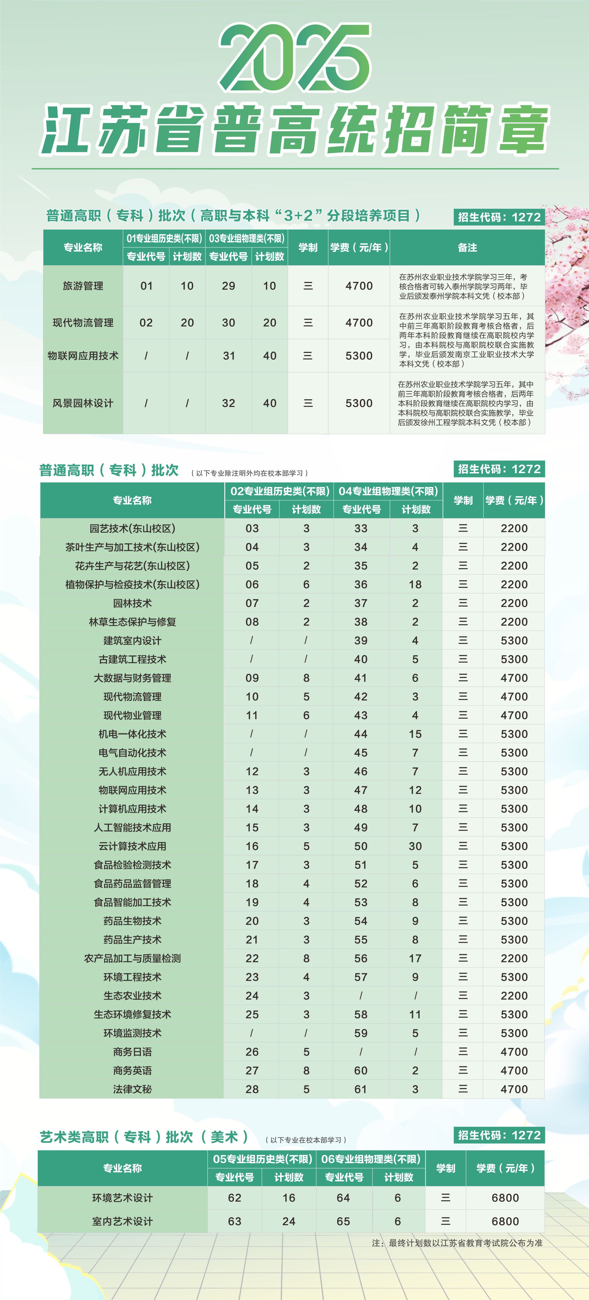 苏州农业职业技术学院2025年普高统招计划